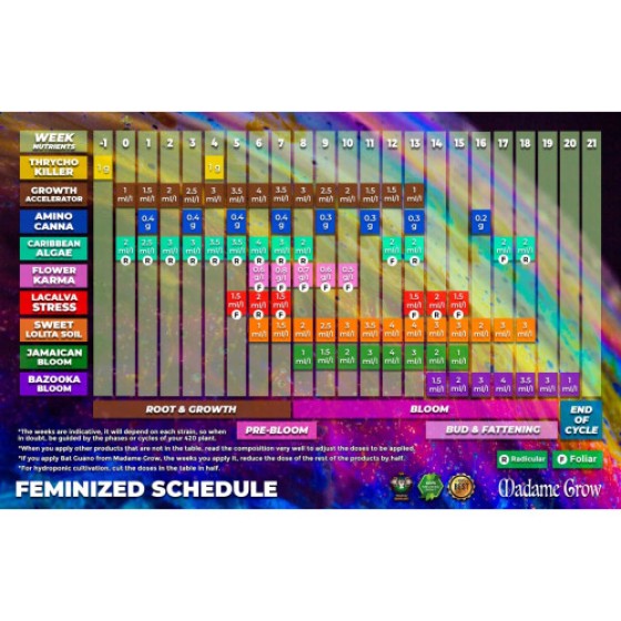 Madame Grow - Pupuk Organik - Pupuk Bunga - FLORAISON - JAMAICAN BLOOM - (1L)